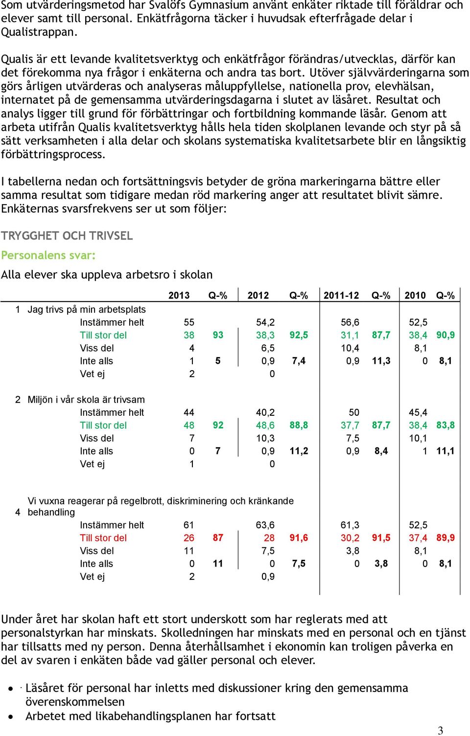 Utöver självvärderingarna som görs årligen utvärderas och analyseras måluppfyllelse, nationella prov, elevhälsan, internatet på de gemensamma utvärderingsdagarna i slutet av läsåret.