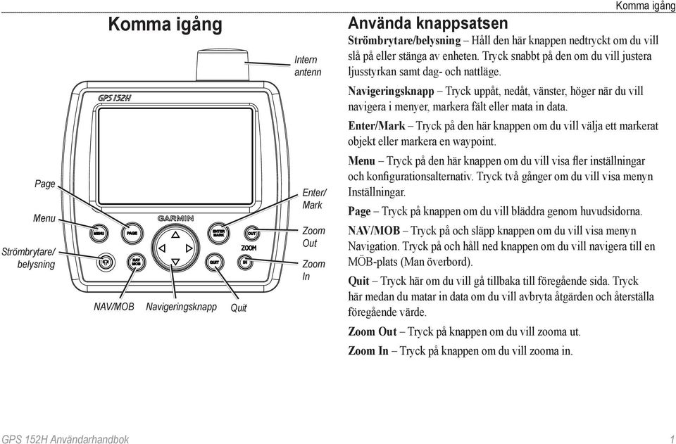 Navigeringsknapp Tryck uppåt, nedåt, vänster, höger när du vill navigera i menyer, markera fält eller mata in data.