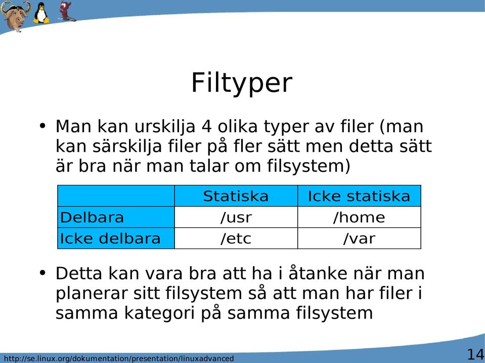 statiska Delbara /usr /home Icke delbara /etc /var Detta kan vara bra att ha i