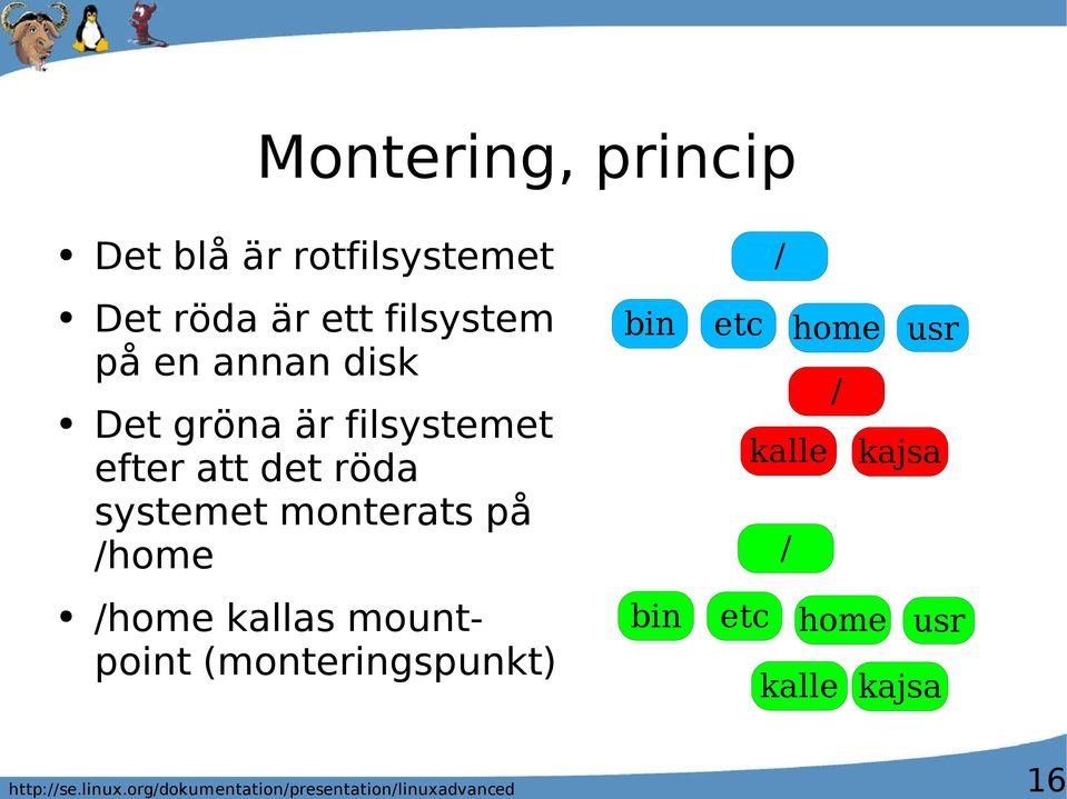 röda systemet monterats på /home /home kallas mountpoint