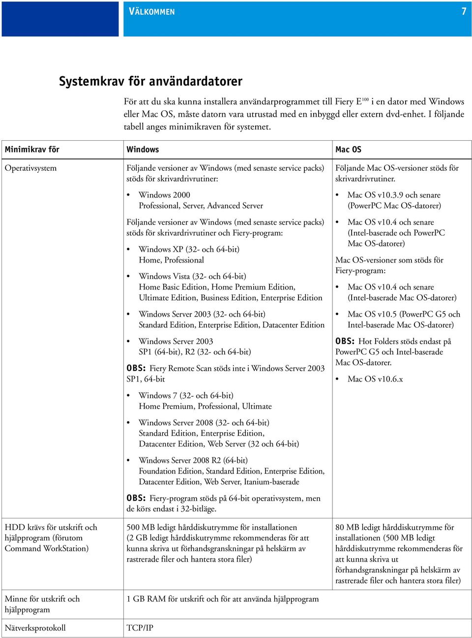 Minimikrav för Windows Mac OS Operativsystem HDD krävs för utskrift och hjälpprogram (förutom Command WorkStation) Minne för utskrift och hjälpprogram Nätverksprotokoll Följande versioner av Windows
