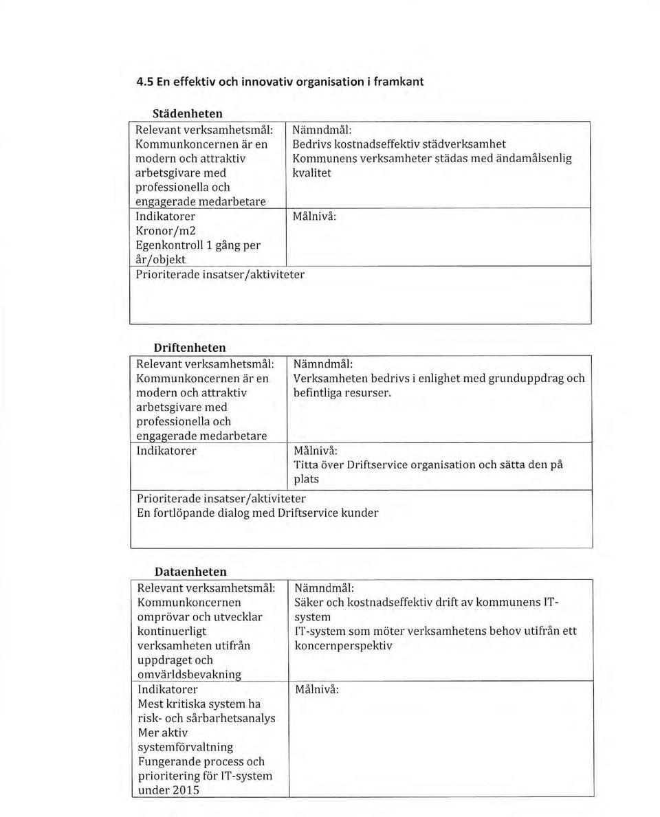 Relevant verksamhetsmål: Kmmunkncernen är en mdern ch attraktiv arbetsgivare med prfessinella ch engagerade medarbetare Indikatrer Pririterade insatser /aktiviteter En frtlöpande dialg med