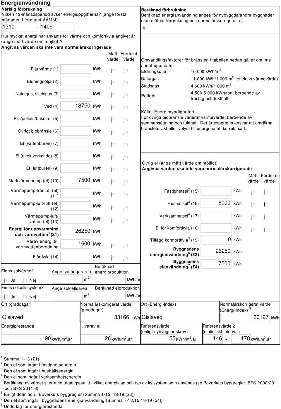 Angivna värden ska inte vara normalårskorrigerade Fjärrvärme (1) Eldningsolja (2) Naturgas, stadsgas (3) Ved (4) Flis/pellets/briketter (5) Övrigt biobränsle (6) 18750 i Mätt Fördelat värde värde