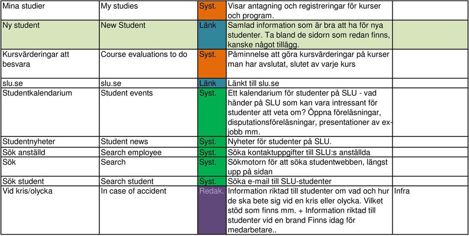 Påminnelse att göra kursvärderingar på kurser man har avslutat, slutet av varje kurs slu.se slu.se Länk Länkt till slu.se Studentkalendarium Student events Syst.