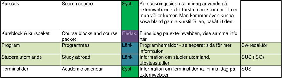 Finns idag på externwebben, visa samma info här Program Programmes Länk Programhemsidor - se separat sida för mer information.