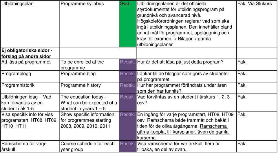 + Bilagor + gamla utbildningsplaner Ej obligatoriska sidor - förslag på andra sidor Att läsa på programmet To be enrolled at the Redak. Hur är det att läsa på just detta program?