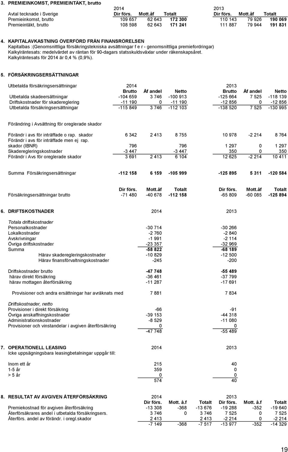 KAPITALAVKASTNING ÖVERFÖRD FRÅN FINANSRÖRELSEN Kapitalbas :(Genomsnittliga försäkringstekniska avsättningar f e r - genomsnittliga premiefordringar) Kalkylräntesats: medelvärdet av räntan för