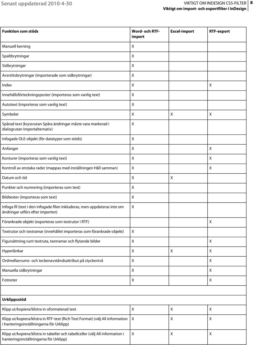 datatyper som stöds) Anfanger Konturer (importeras som vanlig text) Kontroll av enstaka rader (mappas med inställningen Håll samman) Datum och tid Punkter och numrering (importeras som text)