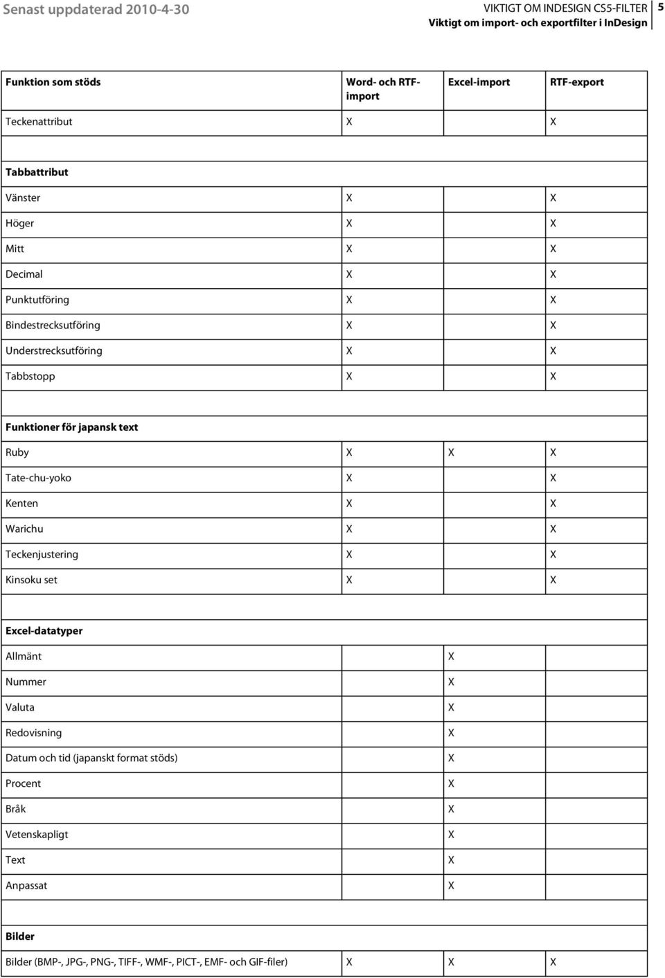 Warichu Teckenjustering Kinsoku set Excel-datatyper Allmänt Nummer Valuta Redovisning Datum och tid (japanskt format