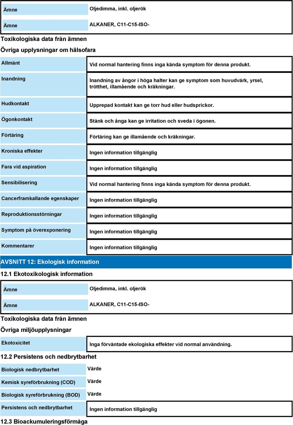 Inandning av ångor i höga halter kan ge symptom som huvudvärk, yrsel, trötthet, illamående och kräkningar.