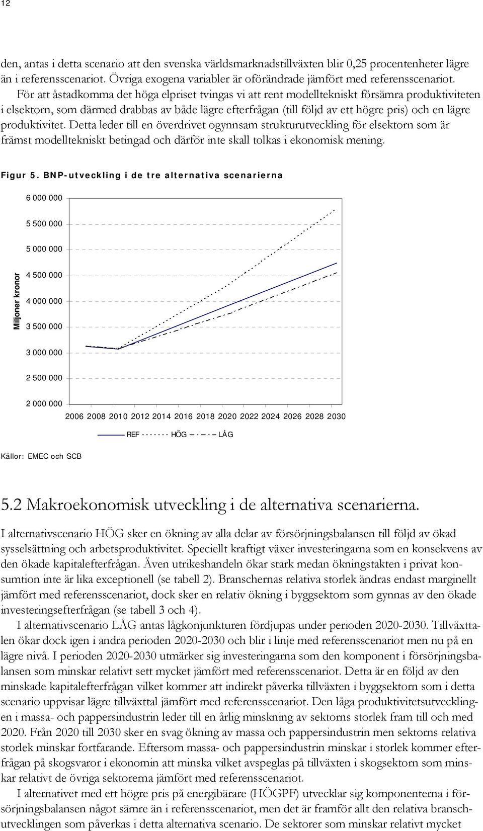 produktivitet. Detta leder till en överdrivet ogynnsam strukturutveckling för elsektorn som är främst modelltekniskt betingad och därför inte skall tolkas i ekonomisk mening. Figur 5.