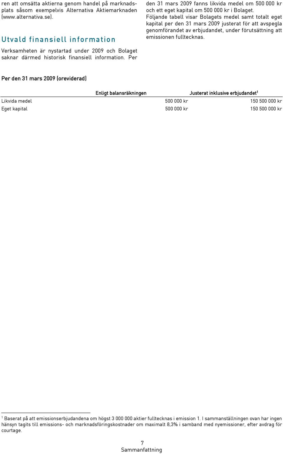 Per den 31 mars 2009 fanns likvida medel om 500 000 kr och ett eget kapital om 500 000 kr i Bolaget.