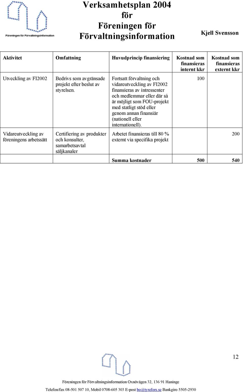 Certifiering av produkter och konsulter, samarbetsavtal säljkanaler Fortsatt valtning och vidareutveckling av FI2002 finansieras av intressenter och medlemmar