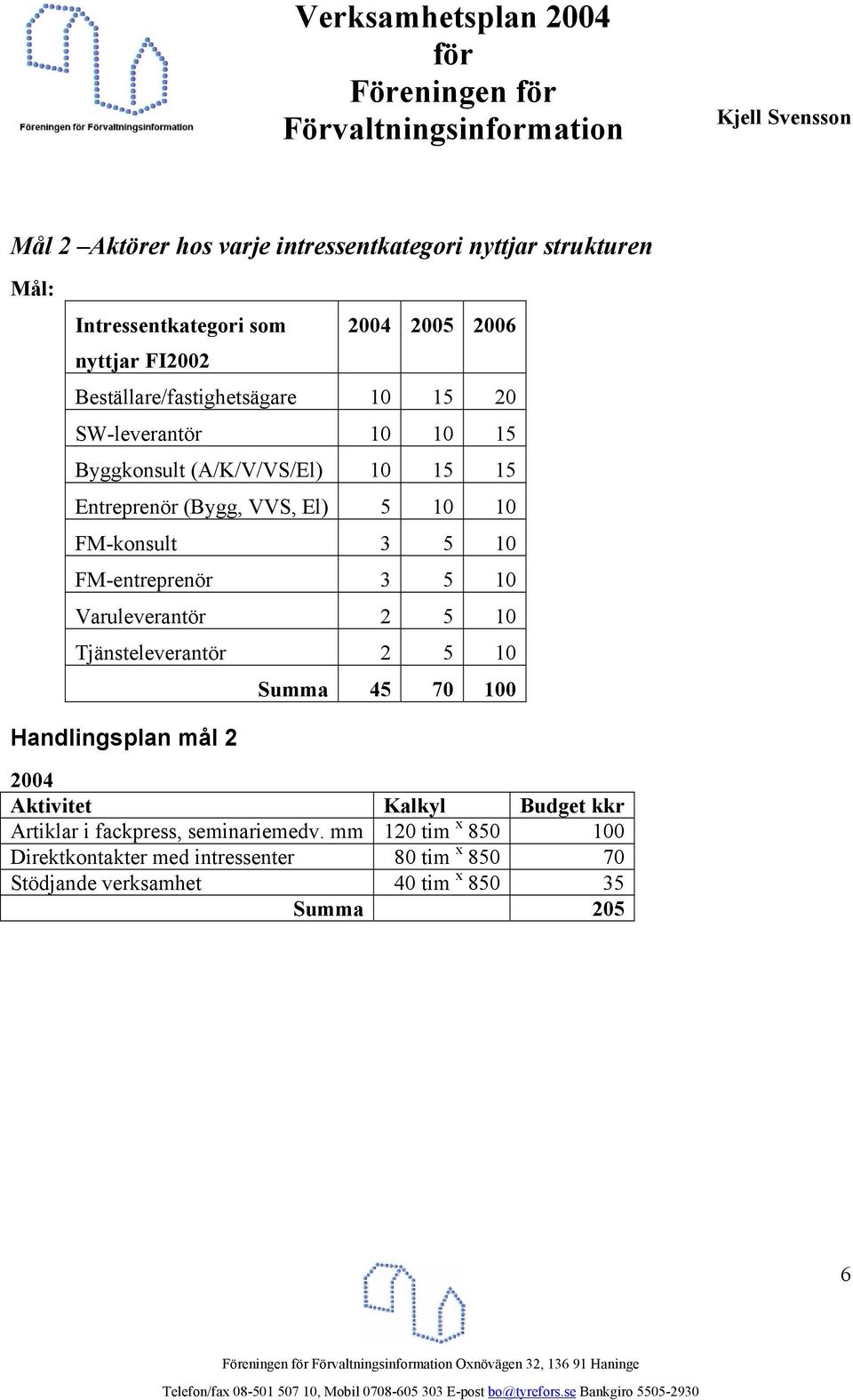 Varuleverantör 2 5 10 Tjänsteleverantör 2 5 10 Summa 45 70 100 Handlingsplan mål 2 2004 Aktivitet Kalkyl Budget kkr Artiklar i fackpress,