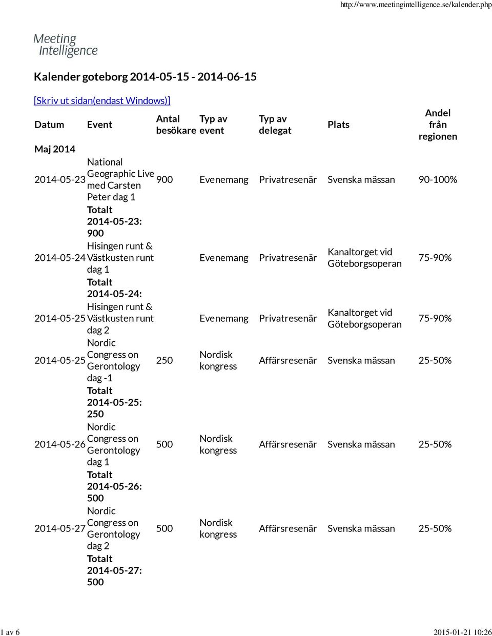 Hisingen runt & Kanaltorget vid 04-05-4 Västkusten runt Evenemang Privatresenär soperan dag 75-90% 04-05-4: Hisingen runt & Kanaltorget vid