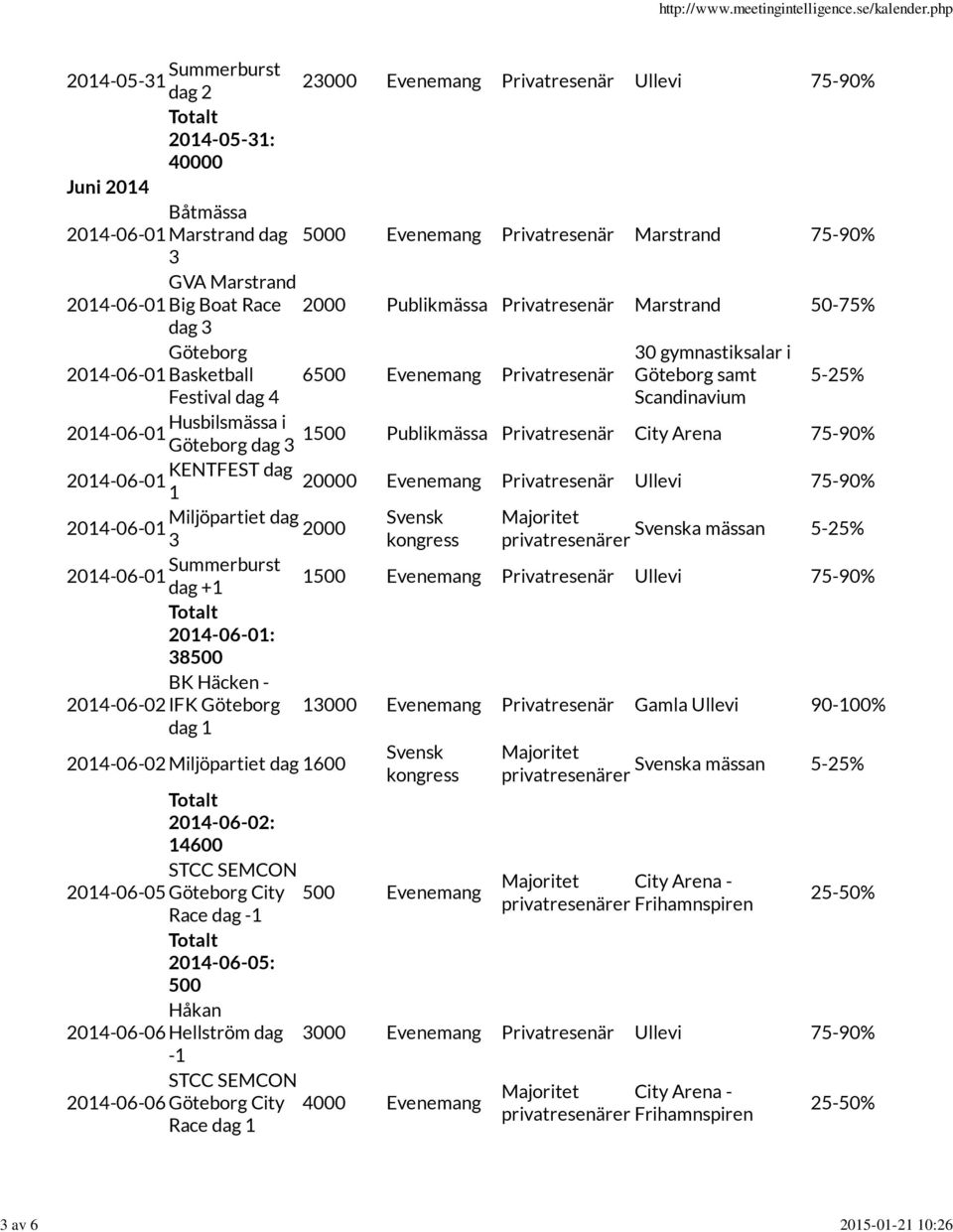 75-90% KENTFEST dag 04-06-0 0000 Evenemang Privatresenär Ullevi 75-90% Miljöpartiet dag 04-06-0 000 privatresenärer 5-5% 04-06-0 Summerburst dag + Evenemang Privatresenär Ullevi 75-90% 04-06-0: 8 BK