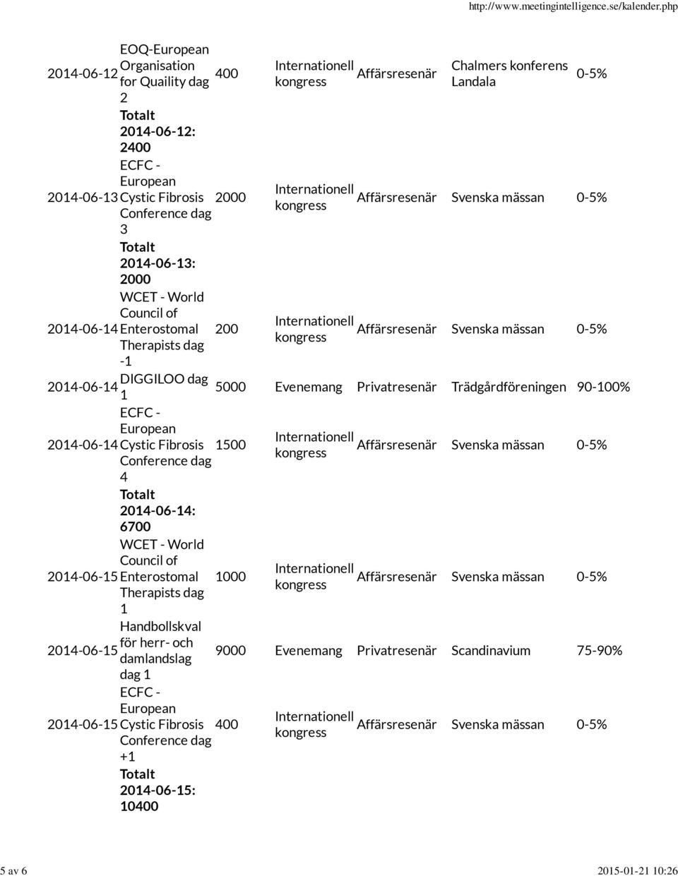 Trädgårdföreningen 90-00% 04-06-4 Cystic Fibrosis 4 04-06-4: 6700 04-06-5 Enterostomal 000 Handbollskval