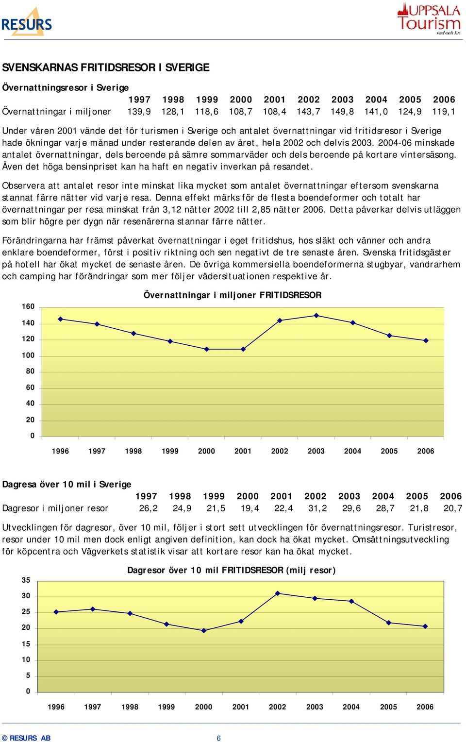 2004-06 minskade antalet övernattningar, dels beroende på sämre sommarväder och dels beroende på kortare vintersäsong. Även det höga bensinpriset kan ha haft en negativ inverkan på resandet.