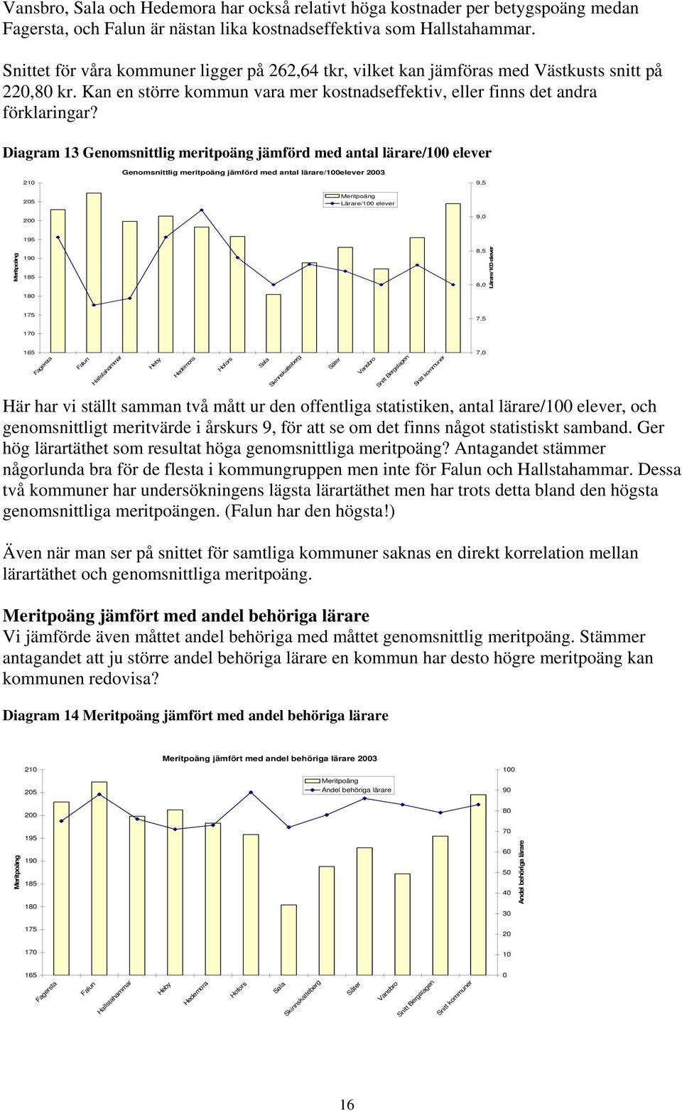 Diagram 13 Genomsnittlig meritpoäng jämförd med antal lärare/100 elever Genomsnittlig meritpoäng jämförd med antal lärare/100elever 2003 210 9,5 205 Meritpoäng Lärare/100 elever 200 9,0 Meritpoäng