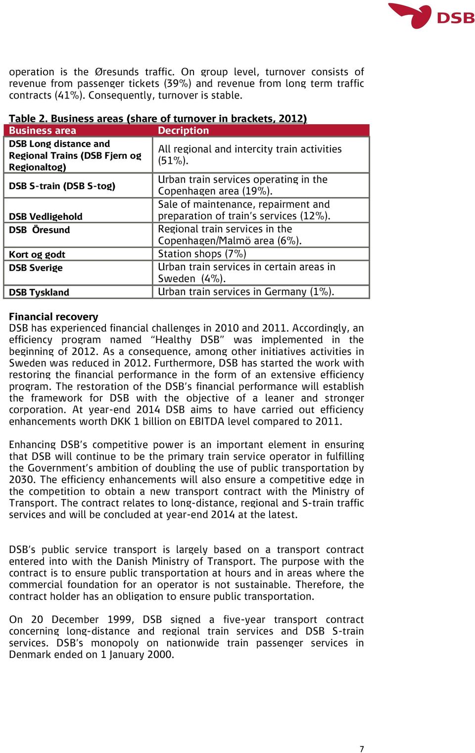 Business areas (share of turnover in brackets, 2012) Business area Decription DSB Long distance and Regional Trains (DSB Fjern og Regionaltog) All regional and intercity train activities (51%).