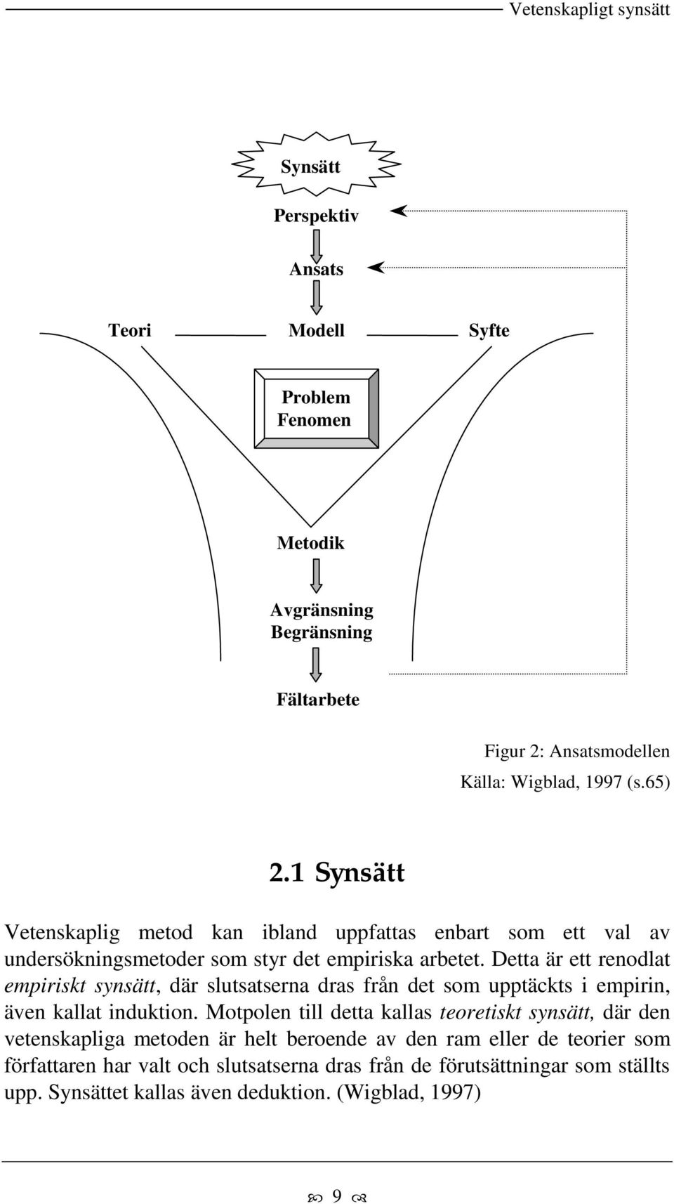 Detta är ett renodlat empiriskt synsätt, där slutsatserna dras från det som upptäckts i empirin, även kallat induktion.