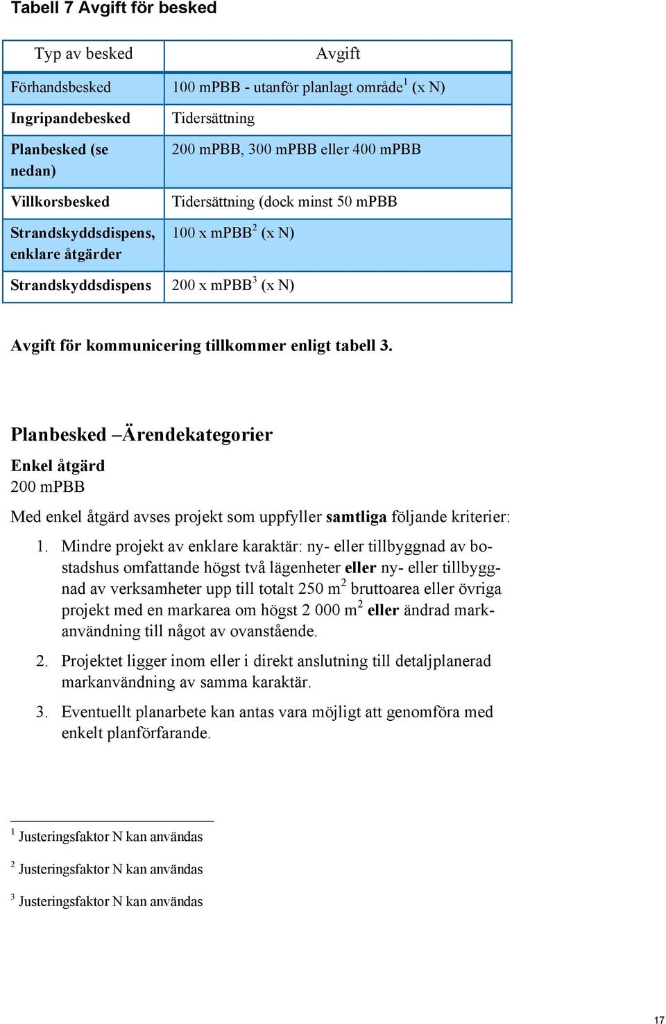 Planbesked Ärendekategorier Enkel åtgärd 200 mpbb Med enkel åtgärd avses projekt som uppfyller samtliga följande kriterier: 1.