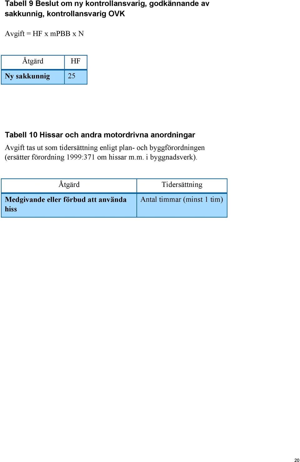 som tidersättning enligt plan- och byggförordningen (ersätter förordning 1999:371 om hissar m.m. i byggnadsverk).