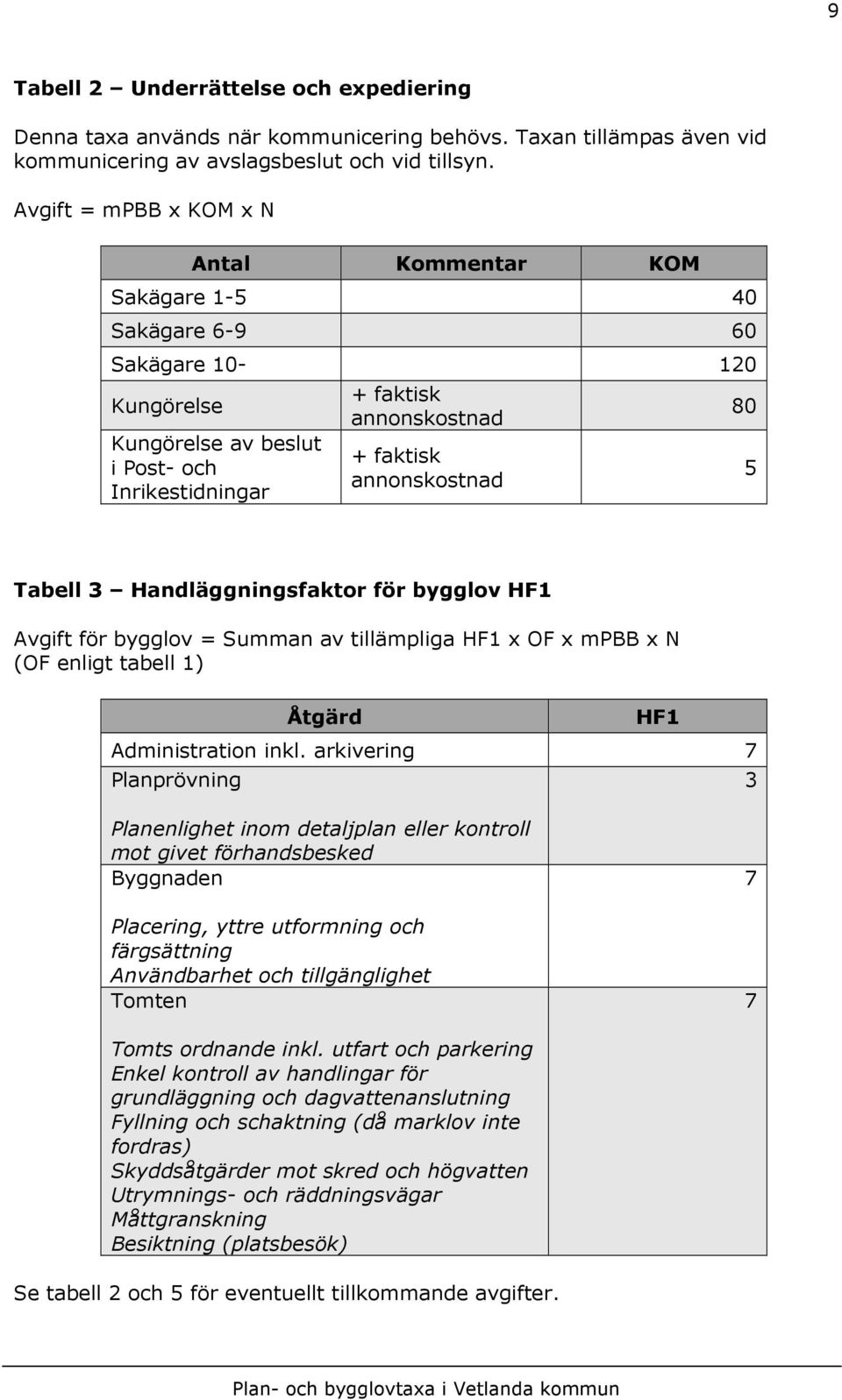 annonskostnad 80 5 Tabell 3 Handläggningsfaktor för bygglov HF1 Avgift för bygglov = Summan av tillämpliga HF1 x OF x mpbb x N (OF enligt tabell 1) Åtgärd HF1 Administration inkl.