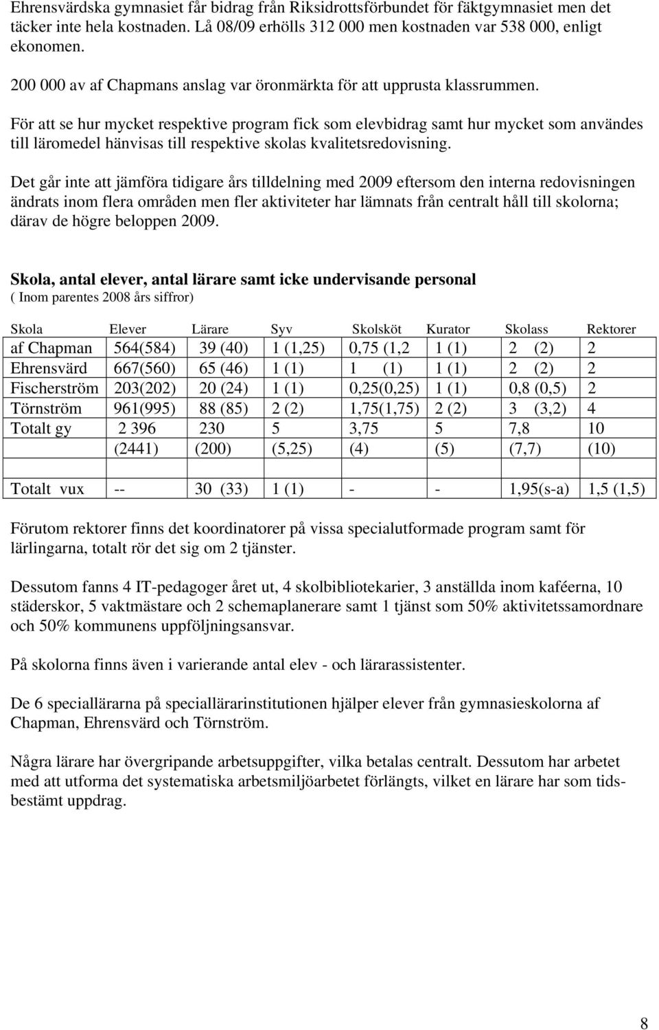 För att se hur mycket respektive program fick som elevbidrag samt hur mycket som användes till läromedel hänvisas till respektive skolas kvalitetsredovisning.