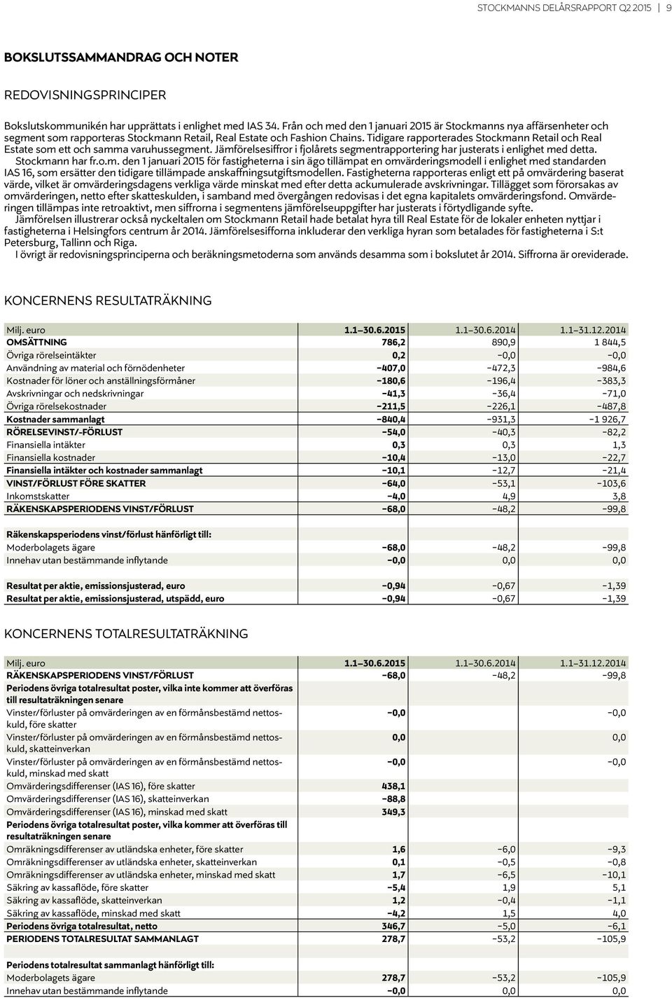 Tidigare rapporterades Stockma