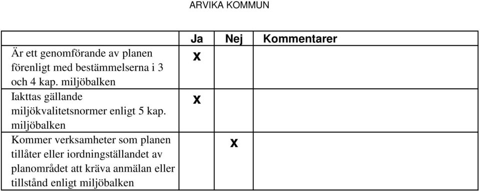 miljöbalken Kommer verksamheter som planen tillåter eller iordningställandet