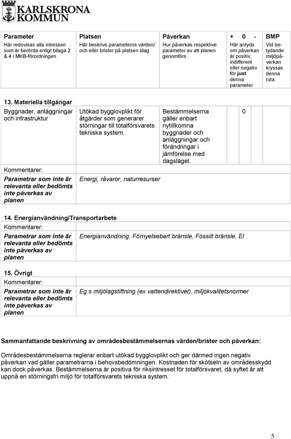 Energi, råvaror, naturresurser Bestämmelserna gäller enbart nytillkomna byggnader och anläggningar och förändringar i jämförelse med dagsläget. 0 14.