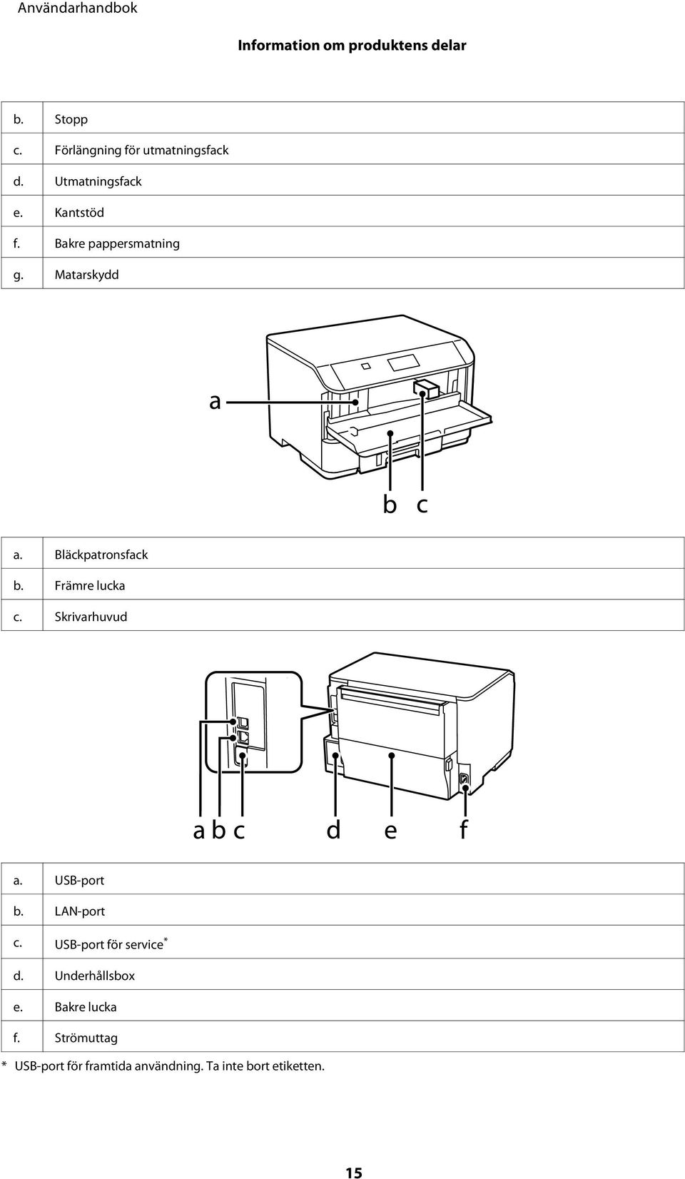 Främre lucka c. Skrivarhuvud a. USB-port b. LAN-port c. USB-port för service * d.