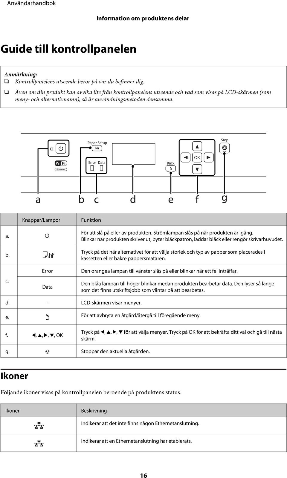 Funktion För att slå på eller av produkten. Strömlampan slås på när produkten är igång. Blinkar när produkten skriver ut, byter bläckpatron, laddar bläck eller rengör skrivarhuvudet.