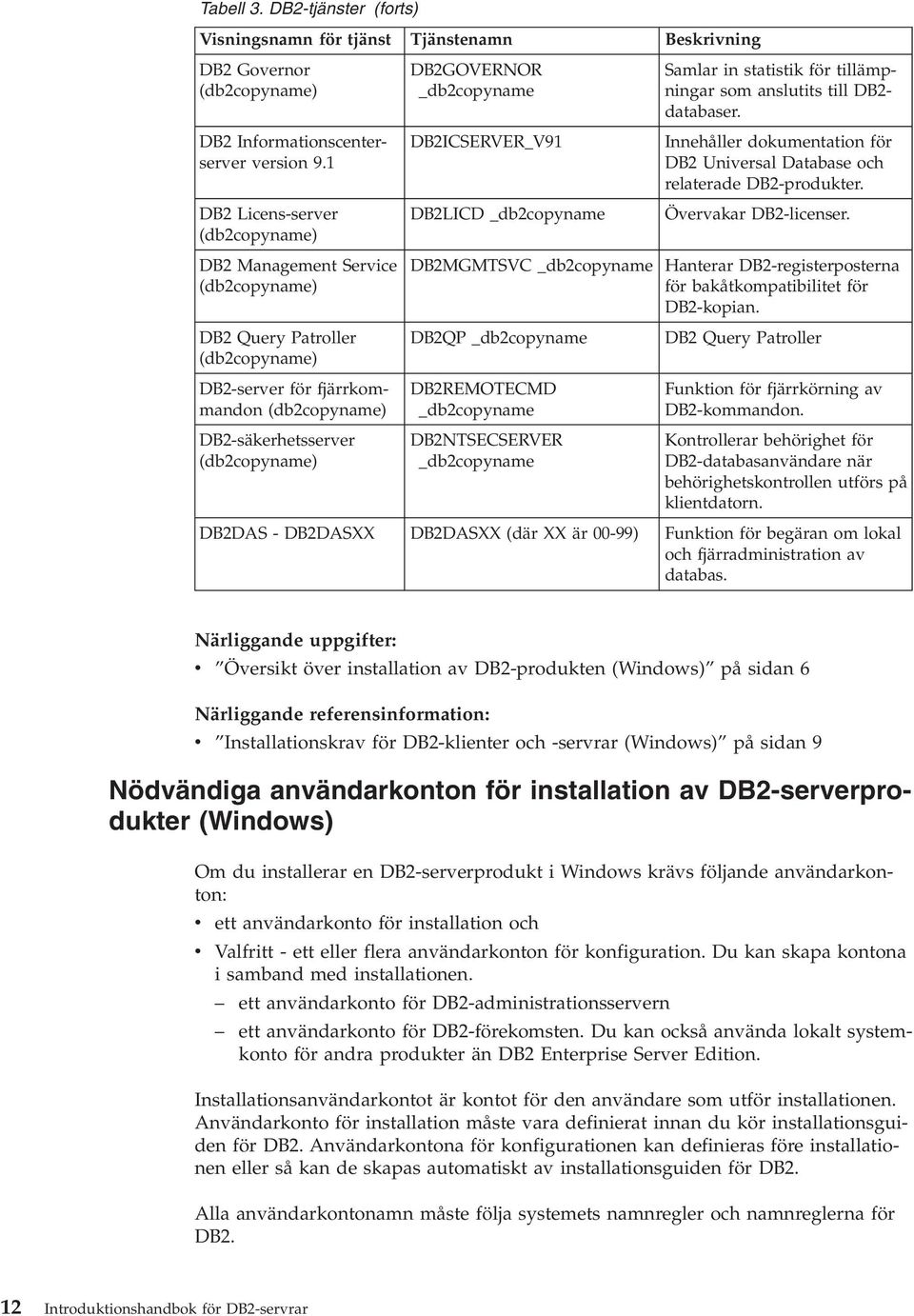 _db2copyname Samlar in statistik för tillämpningar som anslutits till DB2- databaser. DB2ICSERVER_V91 Innehåller dokumentation för DB2 Universal Database och relaterade DB2-produkter.