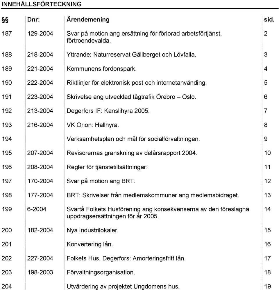 6 192 213-2004 Degerfors IF: Kanslihyra 2005. 7 193 216-2004 VK Orion: Hallhyra. 8 194 Verksamhetsplan och mål för socialförvaltningen. 9 195 207-2004 Revisorernas granskning av delårsrapport 2004.