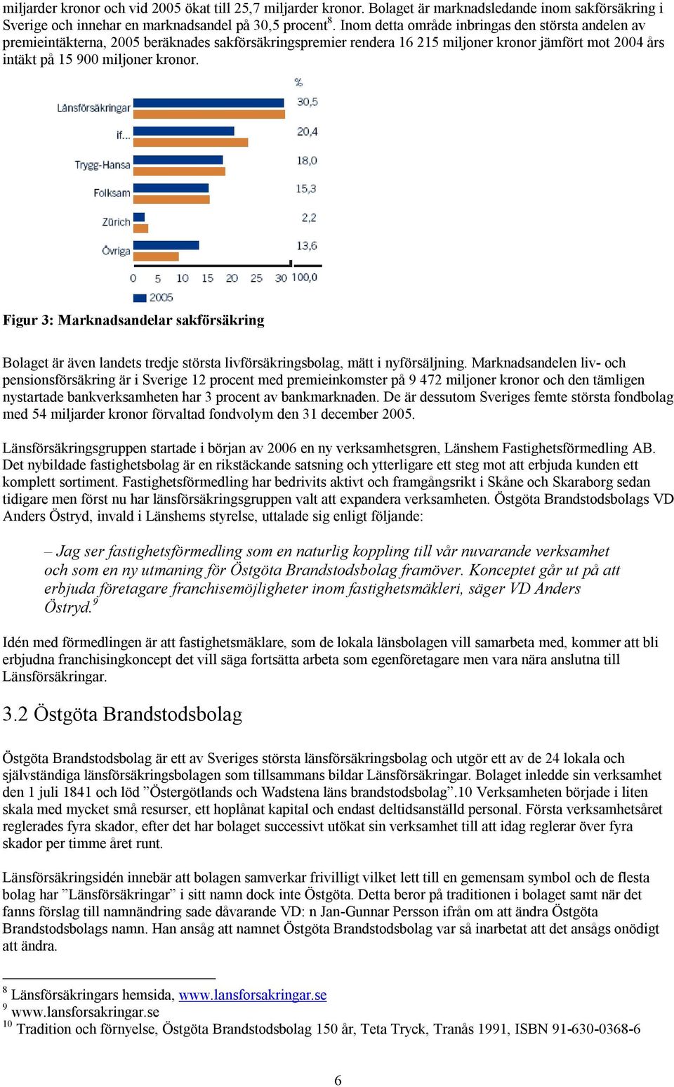 Figur 3: Marknadsandelar sakförsäkring Bolaget är även landets tredje största livförsäkringsbolag, mätt i nyförsäljning.