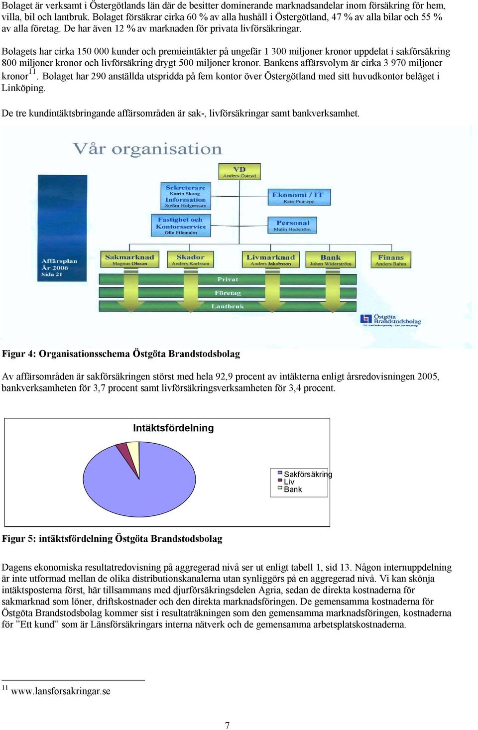 Bolagets har cirka 150 000 kunder och premieintäkter på ungefär 1 300 miljoner kronor uppdelat i sakförsäkring 800 miljoner kronor och livförsäkring drygt 500 miljoner kronor.