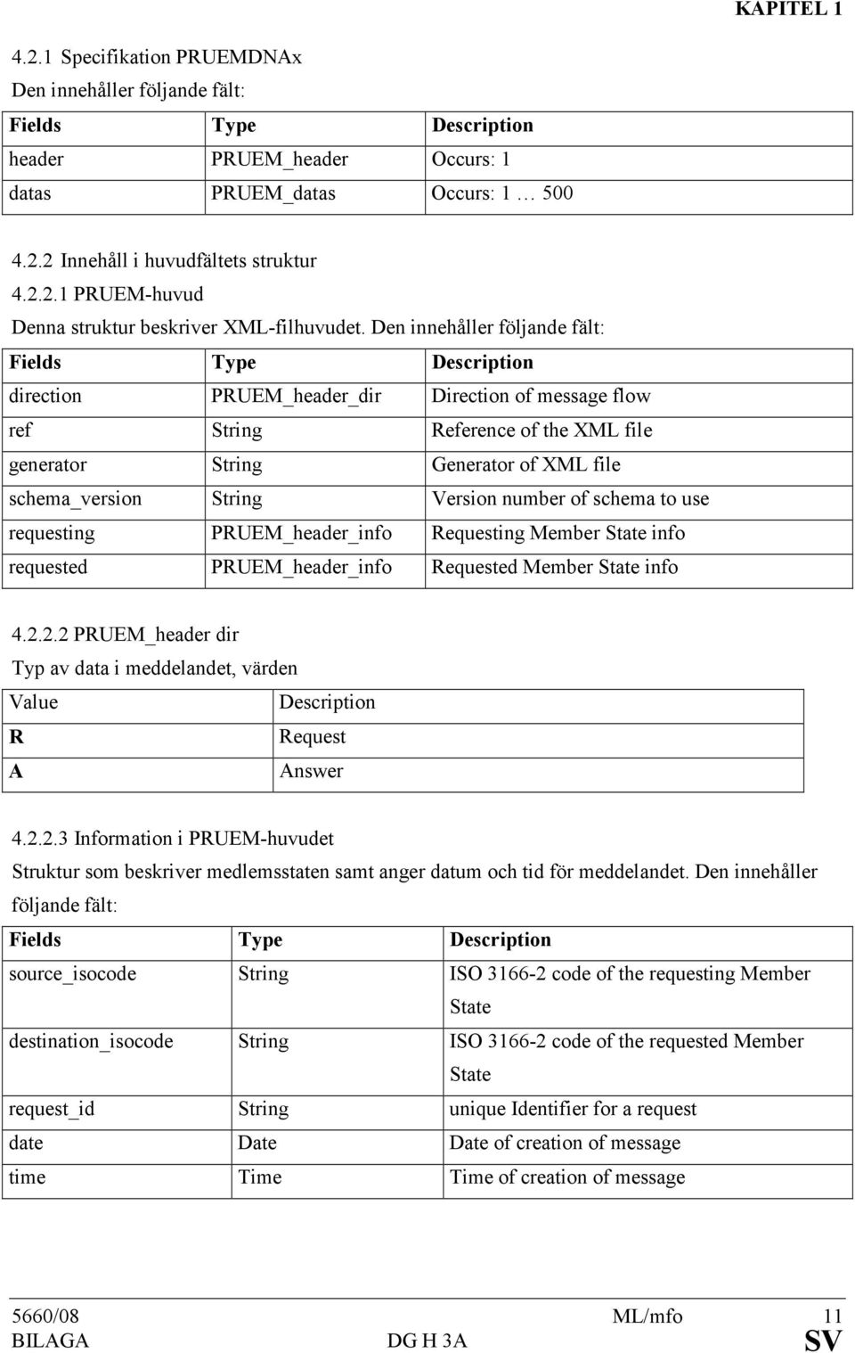 String Version number of schema to use requesting PRUEM_header_info Requesting Member State info requested PRUEM_header_info Requested Member State info 4.2.