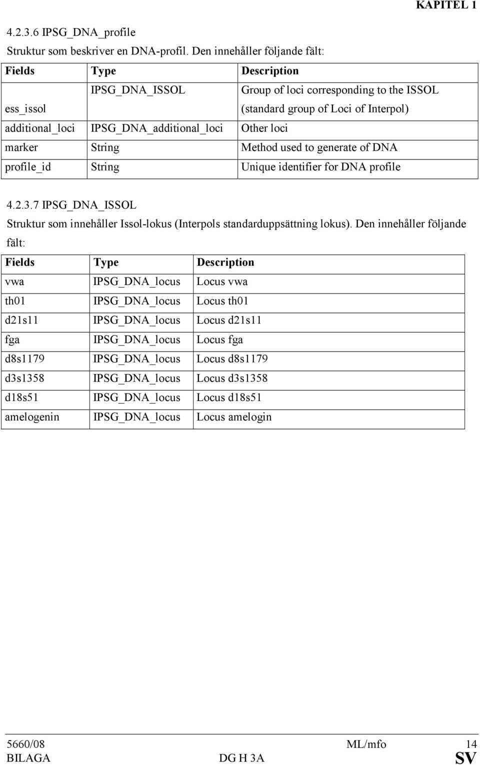 Other loci marker String Method used to generate of DNA profile_id String Unique identifier for DNA profile 4.2.3.