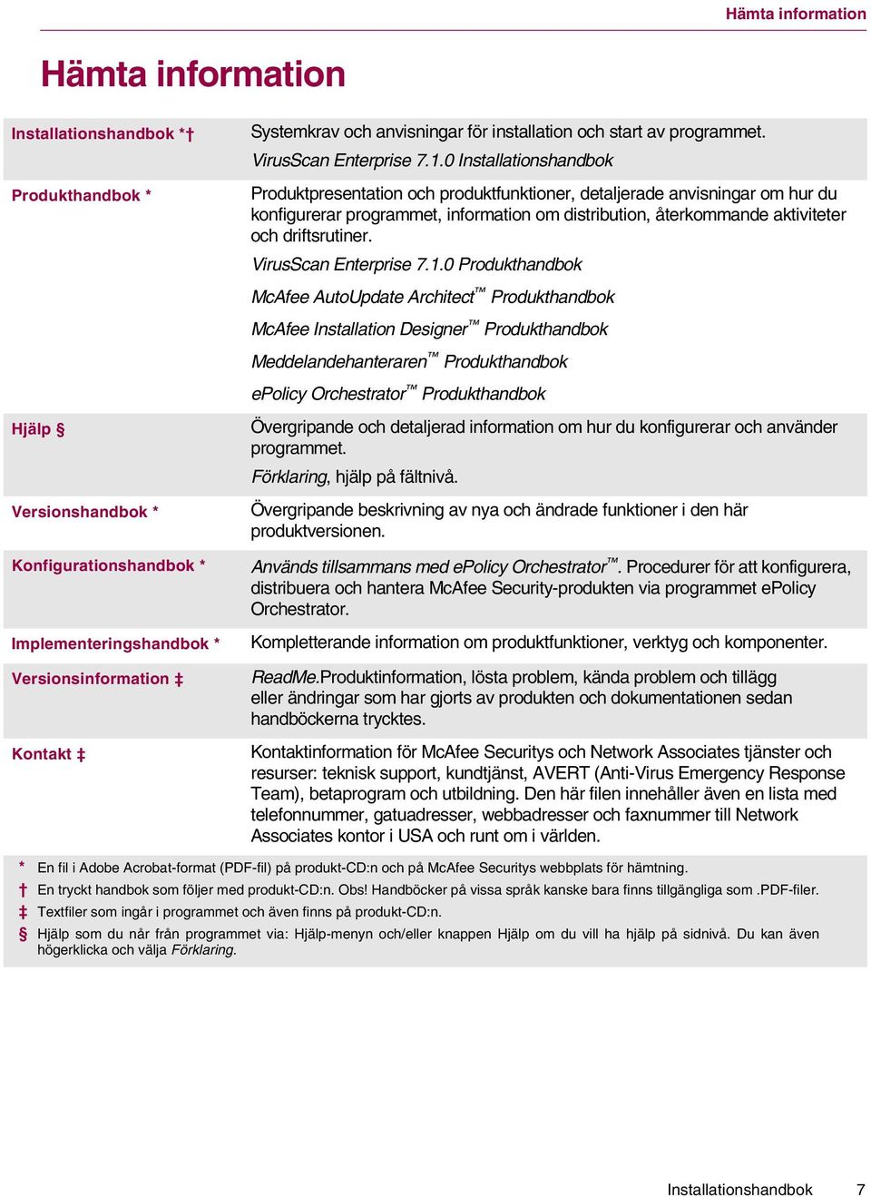 0 Installationshandbok Produktpresentation och produktfunktioner, detaljerade anvisningar om hur du konfigurerar programmet, information om distribution, återkommande aktiviteter och driftsrutiner.