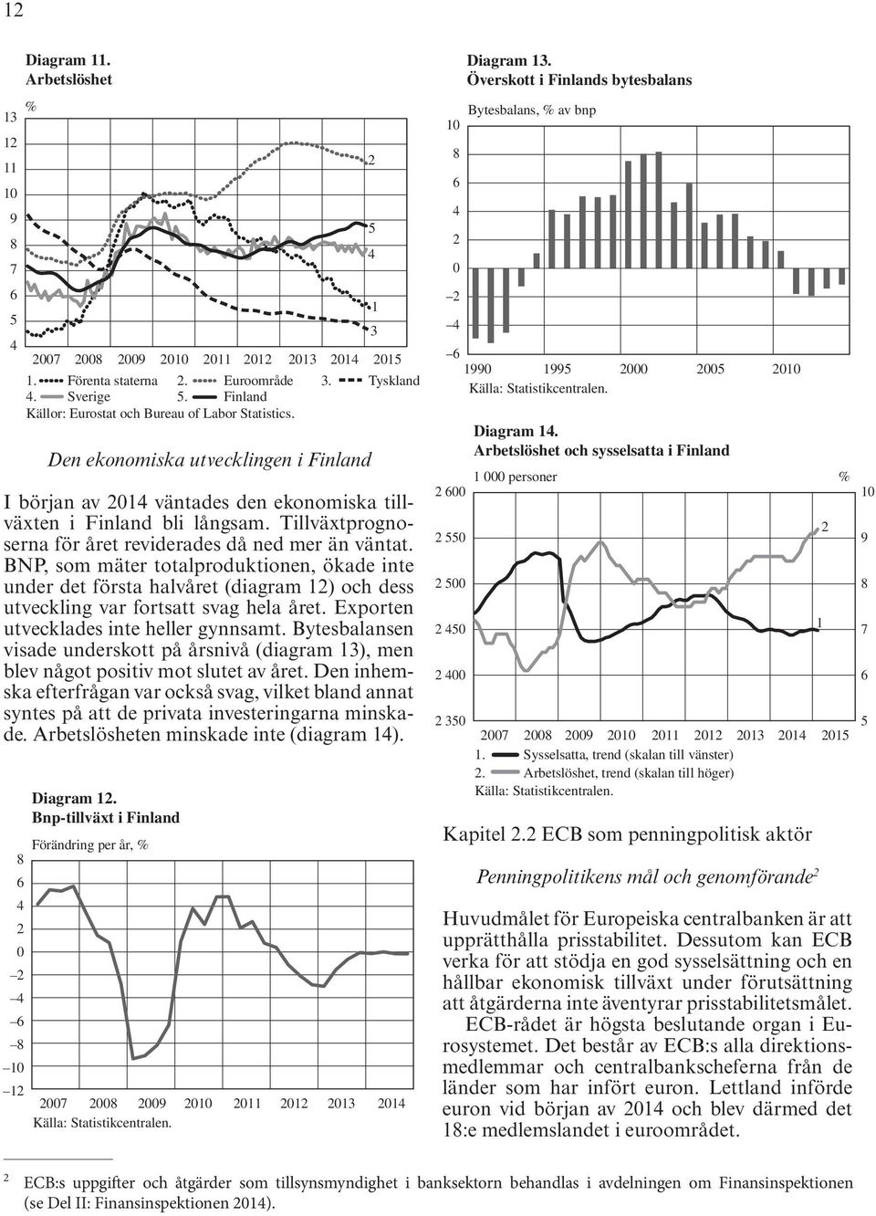 Tillväxtprognoserna för året reviderades då ned mer än väntat. BNP, som mäter totalproduktionen, ökade inte under det första halvåret (diagram 1) och dess utveckling var fortsatt svag hela året.