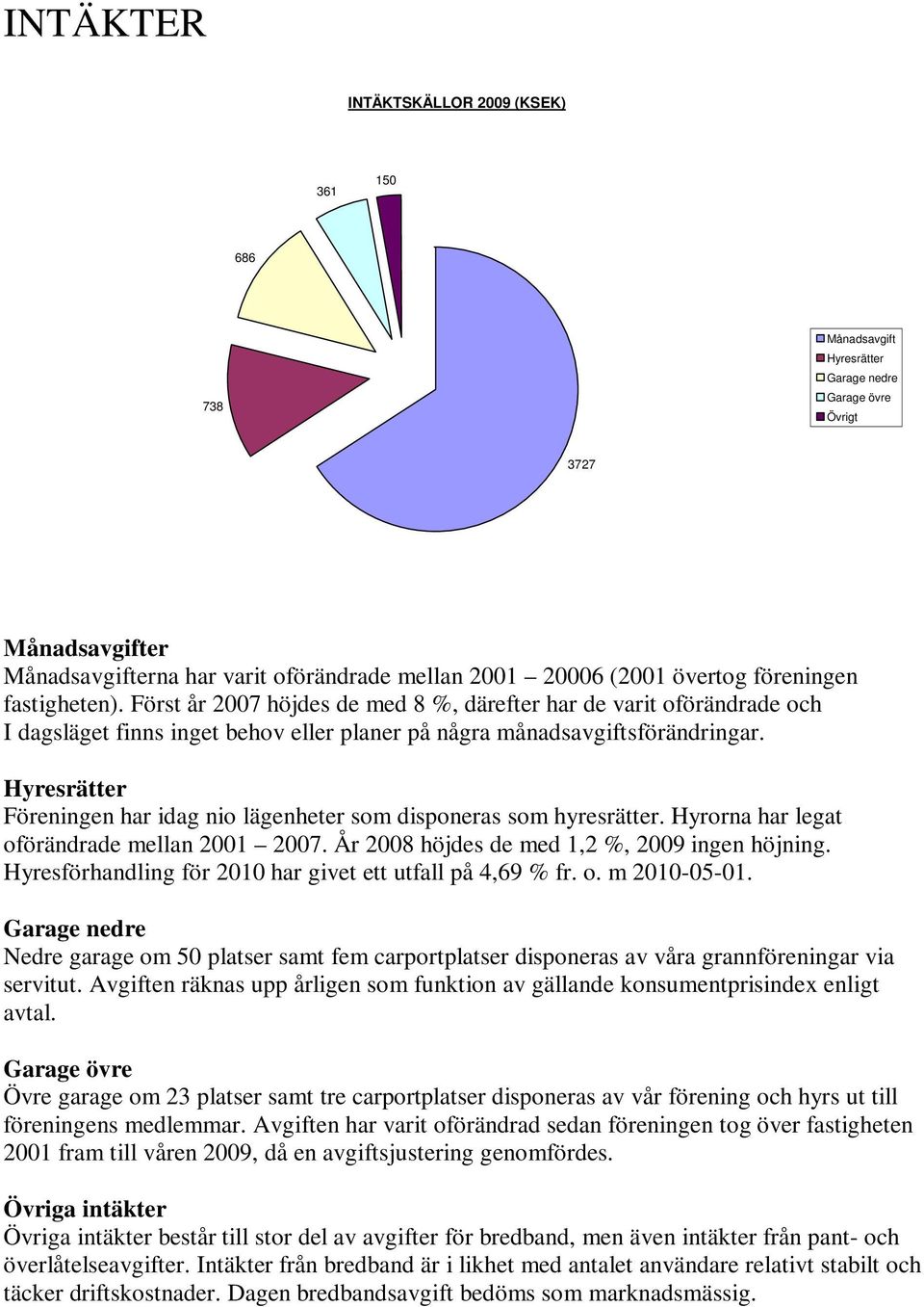 Hyresrätter Föreningen har idag nio lägenheter som disponeras som hyresrätter. Hyrorna har legat oförändrade mellan 2001 2007. År 2008 höjdes de med 1,2 %, 2009 ingen höjning.