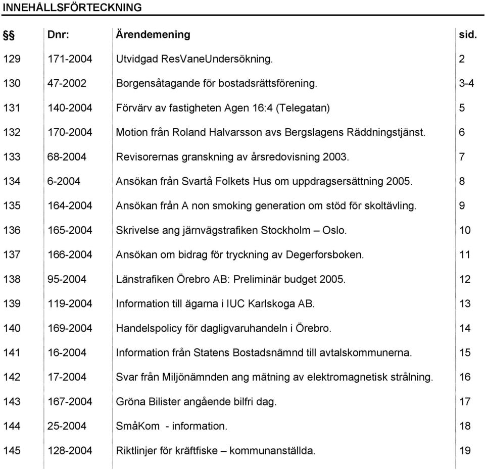 6 133 68-2004 Revisorernas granskning av årsredovisning 2003. 7 134 6-2004 Ansökan från Svartå Folkets Hus om uppdragsersättning 2005.