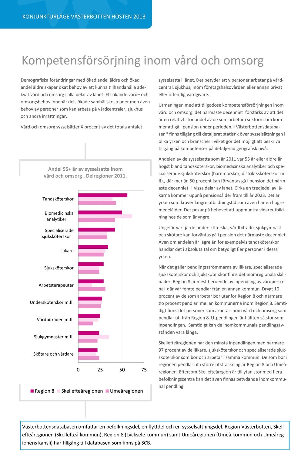 Vård och omsorg sysselsätter X procent av det totala antalet Andel 55+ år av sysselsatta inom vård och omsorg. Delregioner 2011. sysselsatta i länet.