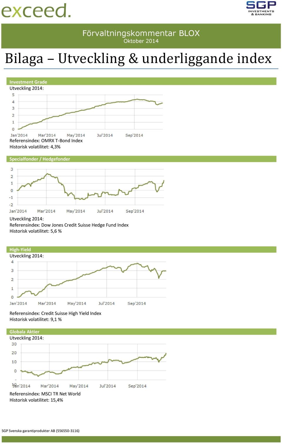 Hedge Fund Index Historisk volatilitet: 5,6 % High-Yield Referensindex: Credit Suisse High Yield