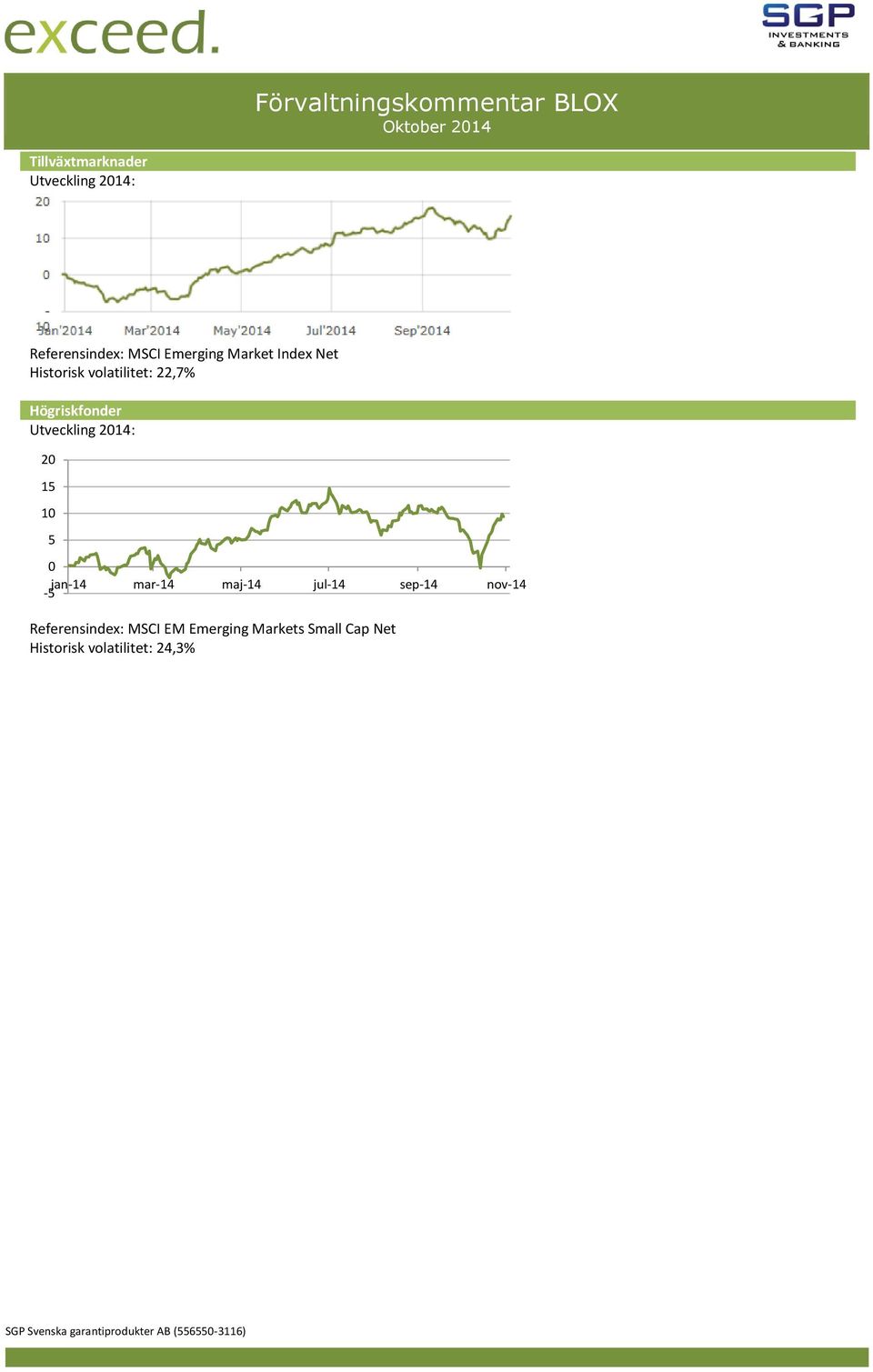 jan-14-5 mar-14 maj-14 jul-14 sep-14 nov-14 Referensindex: