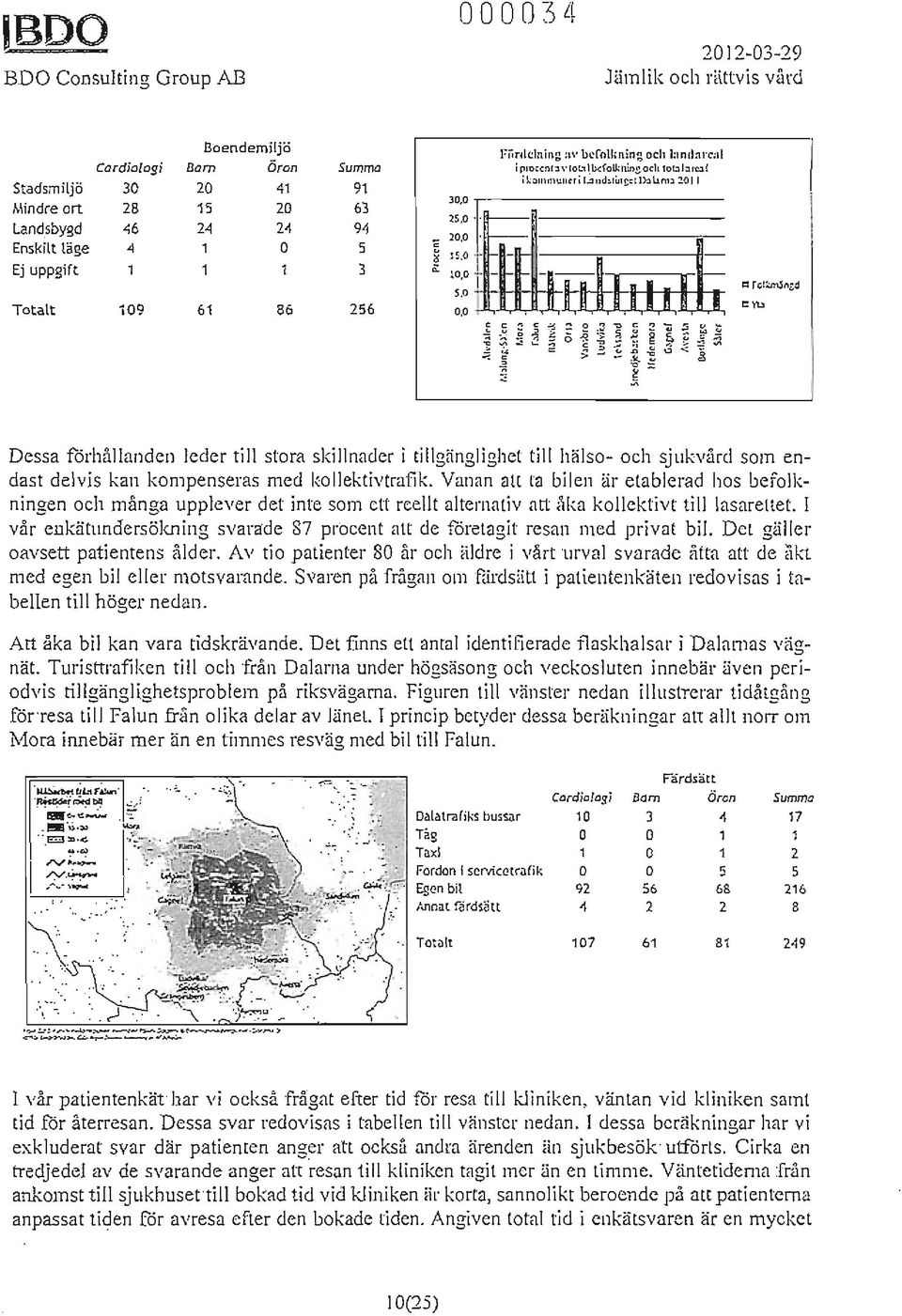 hp ~ ~ Dessa rorhållanden leder till stora skillnader i tillgänglighet till hälso- och sjukvilt c1 som endast delvis kan kompenseras med kollektivtrafik.