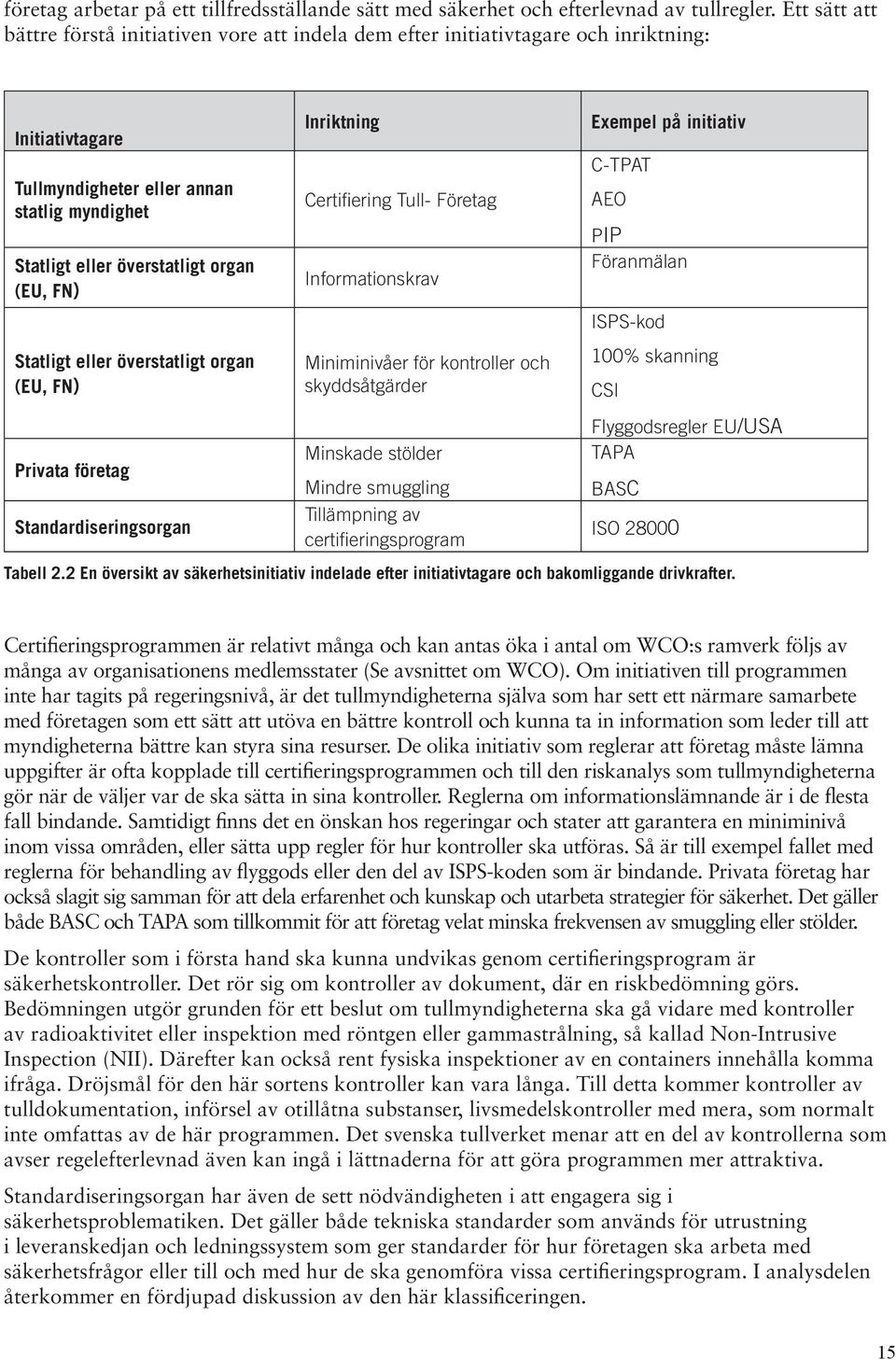 FN) Statligt eller överstatligt organ (EU, FN) Privata företag Standardiseringsorgan Inriktning Certifiering Tull- Företag Informationskrav Miniminivåer för kontroller och skyddsåtgärder Minskade