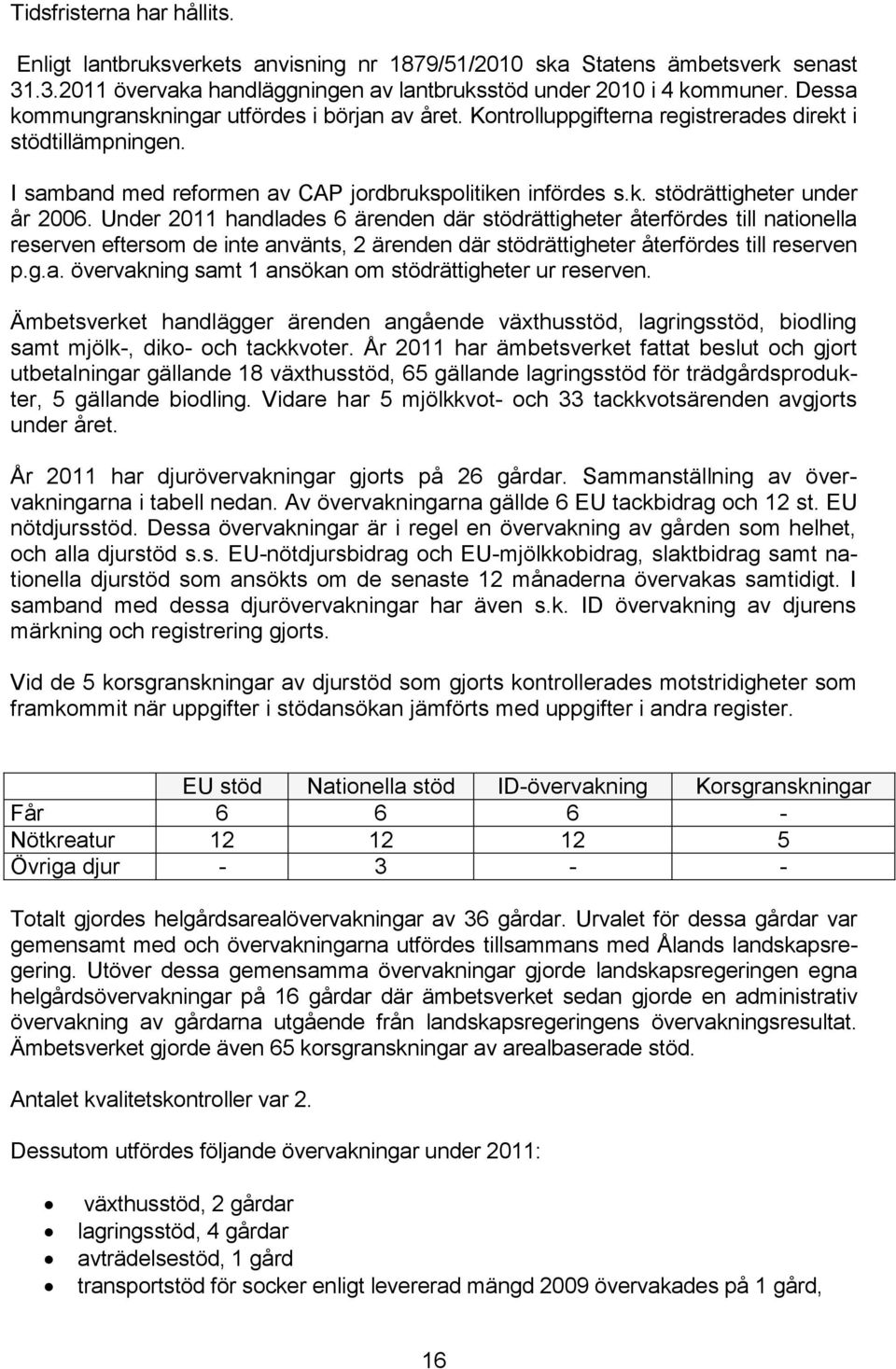 Under 2011 handlades 6 ärenden där stödrättigheter återfördes till nationella reserven eftersom de inte använts, 2 ärenden där stödrättigheter återfördes till reserven p.g.a. övervakning samt 1 ansökan om stödrättigheter ur reserven.